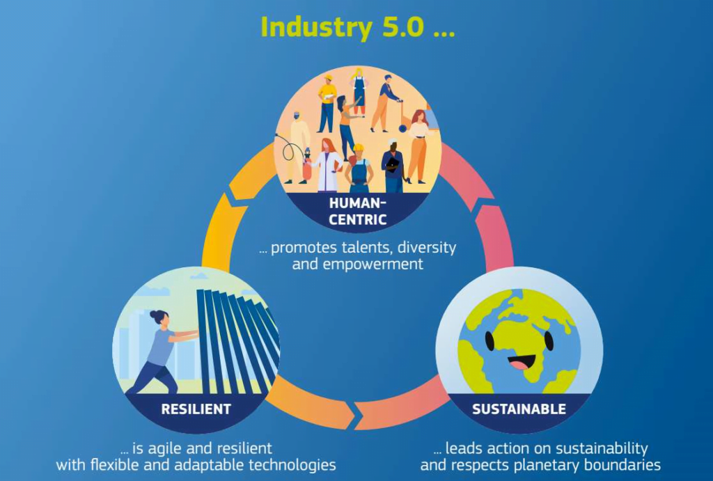 Industry 5.0 volgens EU
